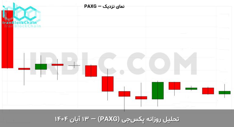 paxg final 1762214942