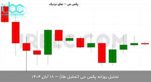 paxg final 1762679616