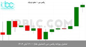 paxg final 1762906442