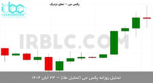 paxg final 1763107202