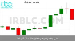 paxg final 1763193603