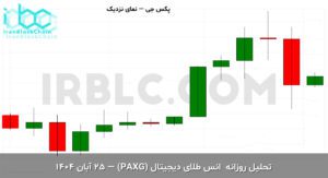 paxg final 1763280002