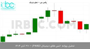 paxg final 1763539203