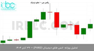 paxg final 1763625603