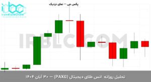 paxg final 1763712003
