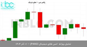 paxg final 1763798402