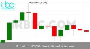 paxg final 1763884803