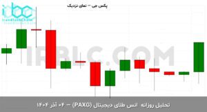 paxg final 1764057603