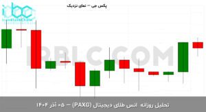 paxg final 1764144003