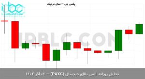 paxg final 1764230403