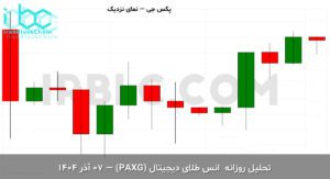 paxg final 1764316802