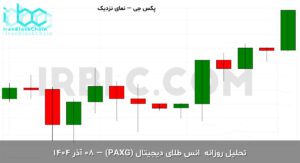 paxg final 1764403203