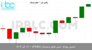 paxg final 1764489603