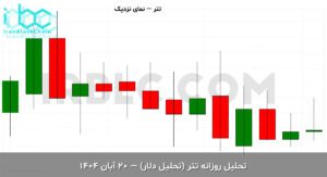 usdt final 1762820102