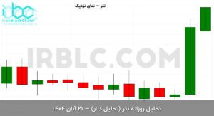usdt final 1762906502