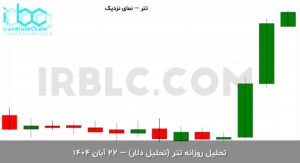 usdt final 1763015462