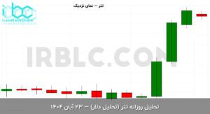usdt final 1763105462