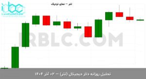 usdt final 1763883062