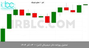 usdt final 1763969461