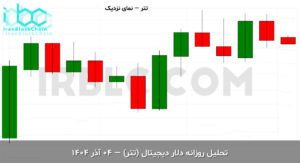 usdt final 1764055861