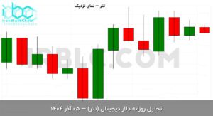 usdt final 1764142262