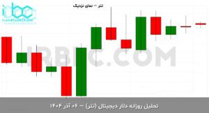 usdt final 1764228661