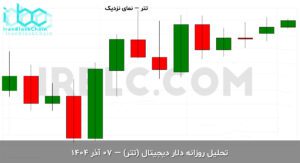 usdt final 1764315062