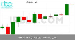 usdt final 1764487862