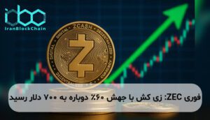 ZEC: زی کش با جهش ۶۰٪ دوباره به ۷۰۰ دلار رسید