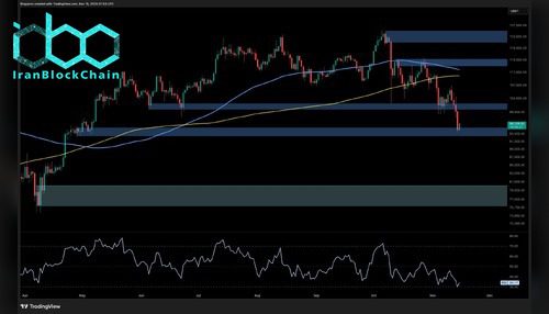 تحلیل قیمت بیت‌کوین: پس از سقوط به ۹۴ هزار دلار، آینده BTC چه خواهد بود؟