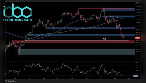 تحلیل قیمت بیت‌کوین: آیا با تسلط فروشندگان، بیت‌کوین دوباره به زیر ۹۰ هزار دلار سقوط می‌کند؟