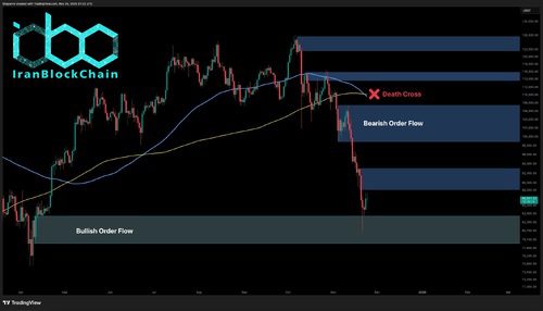 تحلیل قیمت بیت‌کوین: هدف بعدی ۸۰ هزار یا ۹۶ هزار دلار؟