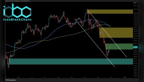 تحلیل قیمت بیت‌کوین: تلاش برای تغییر روند نزولی، اما آیا رسیدن به ۸۲ هزار دلار ممکن است؟