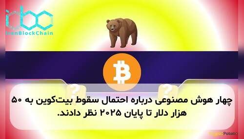 چهار هوش مصنوعی درباره احتمال سقوط بیت‌کوین به ۵۰ هزار دلار تا پایان ۲۰۲۵ نظر دادند.