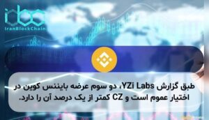 طبق گزارش YZi Labs، دو سوم عرضه بایننس کوین در اختیار عموم است و CZ کمتر از یک درصد آن را دارد.
