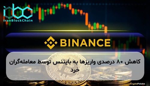 کاهش ۸۰ درصدی واریزها به بایننس توسط معامله‌گران خرد