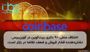 اختلاف منفی ۹۰ دلاری بیتکوین در کوینبیس نشاندهنده فشار فروش و ضعف تقاضا در بازار است.