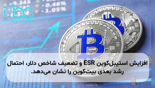 افزایش استیبل‌کوین ESR و تضعیف شاخص دلار، احتمال رشد بعدی بیت‌کوین را نشان می‌دهد.