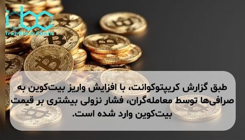 طبق گزارش کریپتوکوانت، با افزایش واریز بیت‌کوین به صرافی‌ها توسط معامله‌گران، فشار نزولی بیشتری بر قیمت بیت‌کوین وارد شده است.