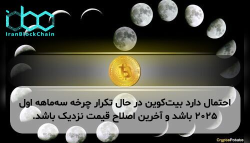 احتمال دارد بیت‌کوین در حال تکرار چرخه سه‌ماهه اول ۲۰۲۵ باشد و آخرین اصلاح قیمت نزدیک باشد.