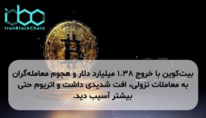 بیت‌کوین با خروج ۱.۳۸ میلیارد دلار و هجوم معامله‌گران به معاملات نزولی، افت شدیدی داشت و اتریوم حتی بیشتر آسیب دید.