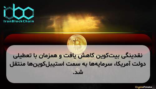 نقدینگی بیت‌کوین کاهش یافت و همزمان با تعطیلی دولت آمریکا، سرمایه‌ها به سمت استیبل‌کوین‌ها منتقل شد.