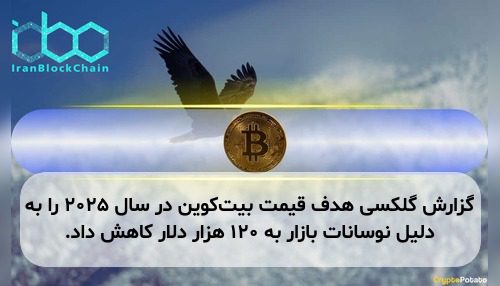 گزارش گلکسی هدف قیمت بیت‌کوین در سال ۲۰۲۵ را به دلیل نوسانات بازار به ۱۲۰ هزار دلار کاهش داد.