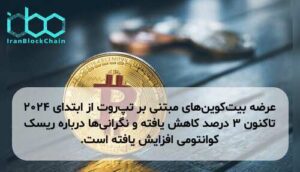 عرضه بیت‌کوین‌های مبتنی بر تپ‌روت از ابتدای ۲۰۲۴ تاکنون ۳ درصد کاهش یافته و نگرانی‌ها درباره ریسک کوانتومی افزایش یافته است.