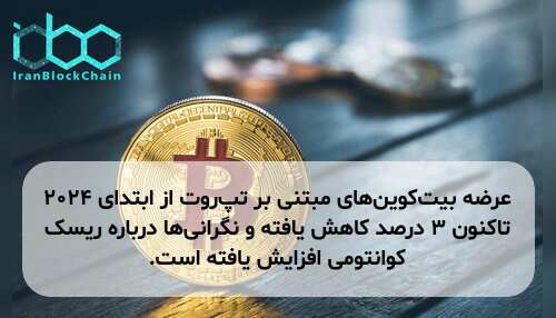 عرضه بیت‌کوین‌های مبتنی بر تپ‌روت از ابتدای ۲۰۲۴ تاکنون ۳ درصد کاهش یافته و نگرانی‌ها درباره ریسک کوانتومی افزایش یافته است.