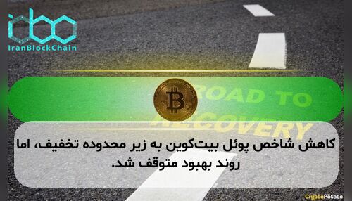 کاهش شاخص پوئل بیت‌کوین به زیر محدوده تخفیف، اما روند بهبود متوقف شد.