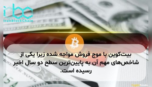 بیت‌کوین با موج فروش مواجه شده زیرا یکی از شاخص‌های مهم آن به پایین‌ترین سطح دو سال اخیر رسیده است.