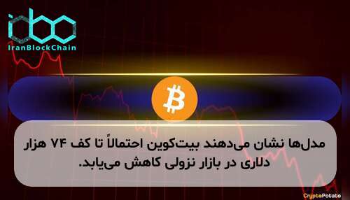 مدل‌ها نشان می‌دهند بیت‌کوین احتمالاً تا کف ۷۴ هزار دلاری در بازار نزولی کاهش می‌یابد.