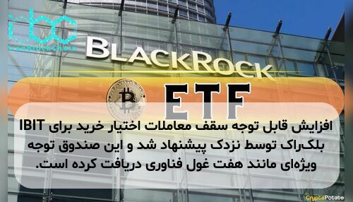 افزایش قابل توجه سقف معاملات اختیار خرید برای IBIT بلک‌راک توسط نزدک پیشنهاد شد و این صندوق توجه ویژه‌ای مانند هفت غول فناوری دریافت کرده است.