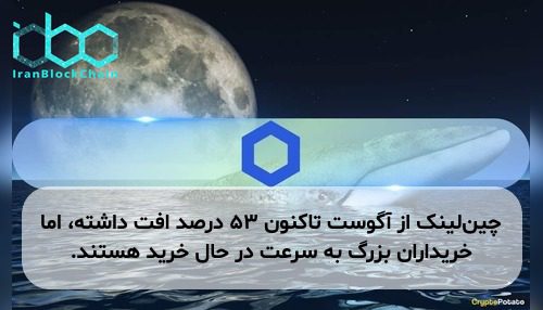 چین‌لینک از آگوست تاکنون ۵۳ درصد افت داشته، اما خریداران بزرگ به سرعت در حال خرید هستند.